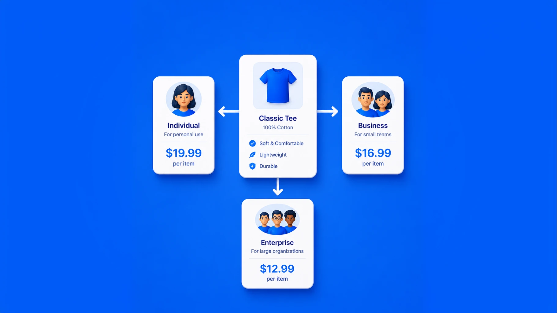 Tiers with their own prices